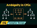 Ambiguity in CFGs