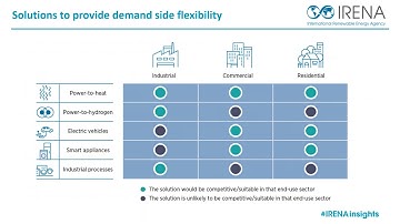 Unlocking demand side flexibility to transform the power system