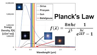Blackbody Radiation Question 5: Comparing Plancks Law for Different Stars