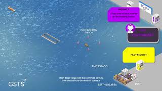 OCIANA Collaborative Optimization Demo | Just-In-Time Vessel Arrivals and Port Coordination
