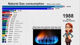 Global NATURAL GAS consumption by country (1965 - 2023)