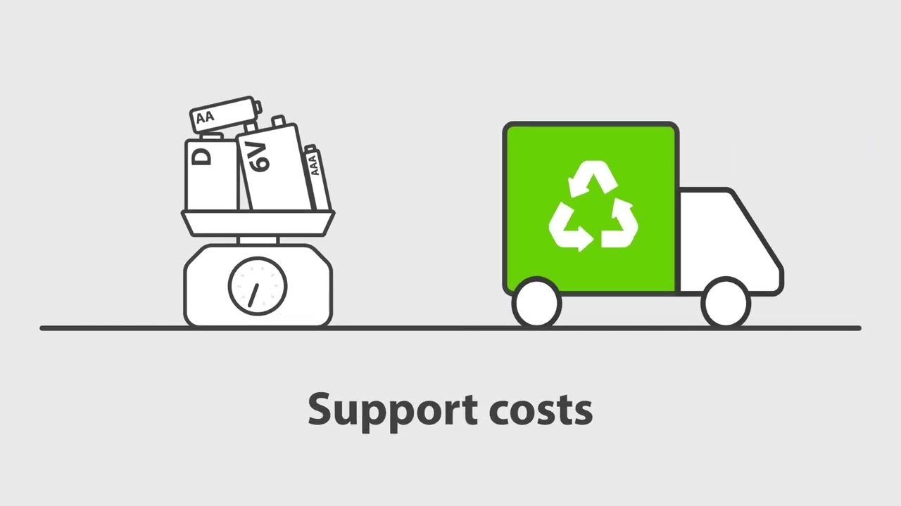 Battery compliance from ERP UK