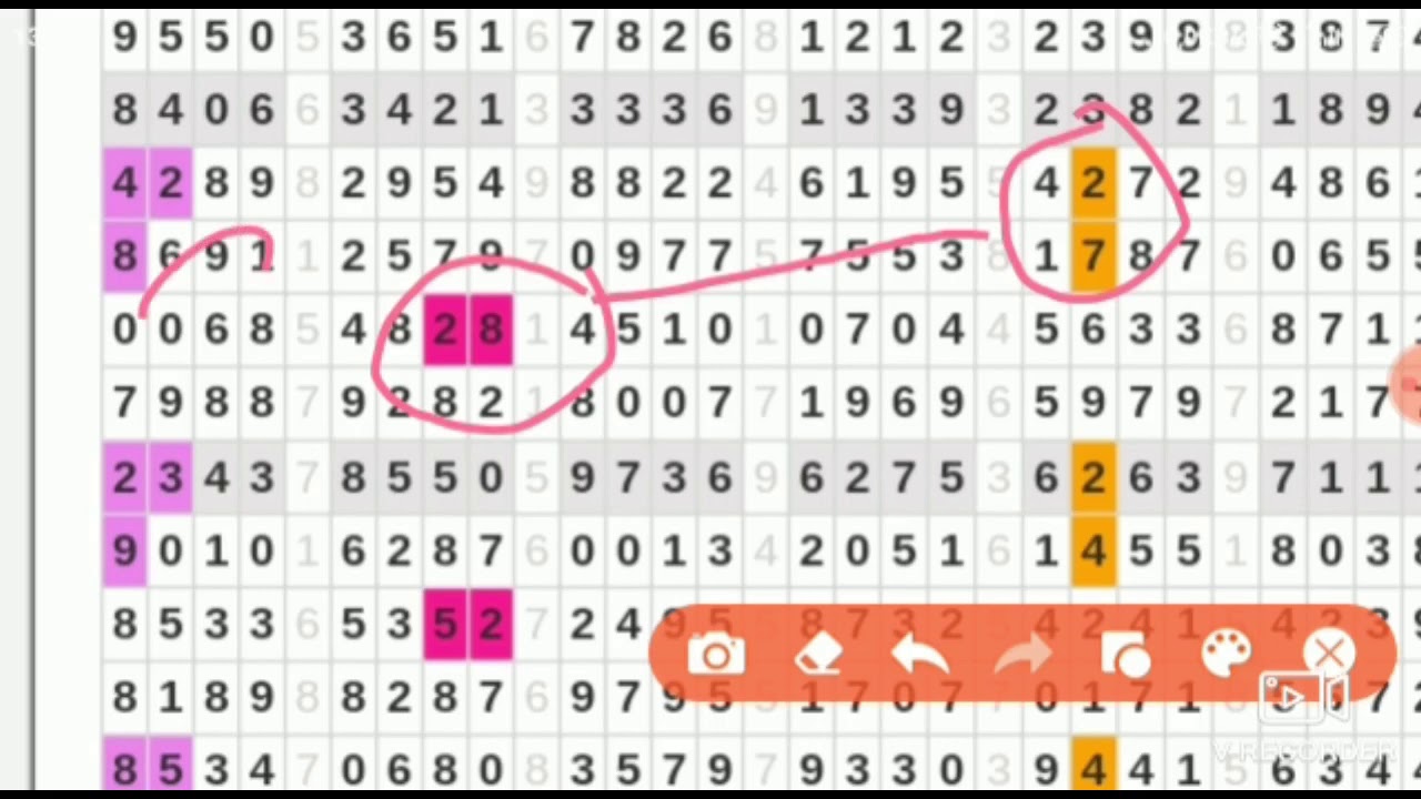 Prediksi Hk Selasa 7 Juli 2020 Bocoran Paito Gabungan Hongkong Youtube