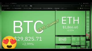 Bitcoin BTC Price Prediction | Bitcoin BTC Bullish Pattern  | Btc Price Prediction | Btc news today