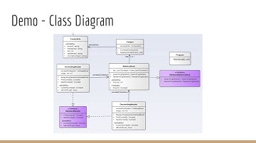 CIS 566 - Iterator Design Pattern