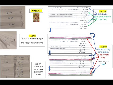 וִידֵאוֹ: האם ניתן לגרש יוני עצים?