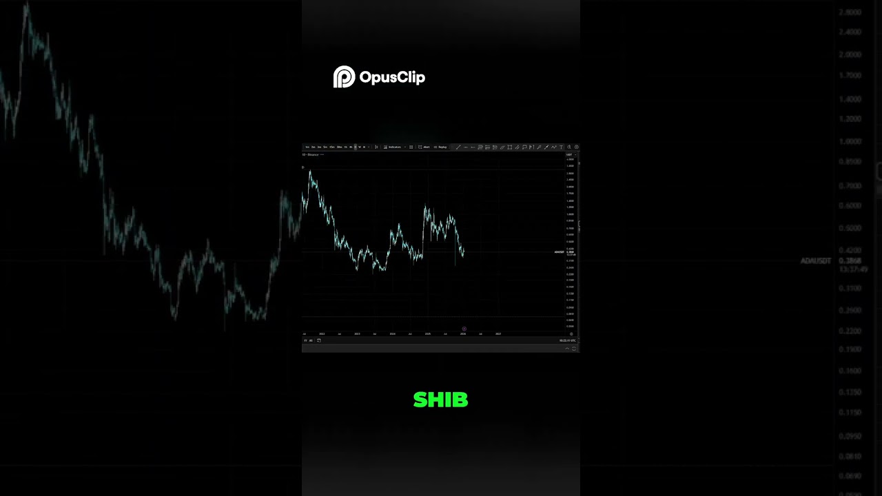 Взлет Биткоина, проблемы альткоинов и сила усреднения стоимости покупки.