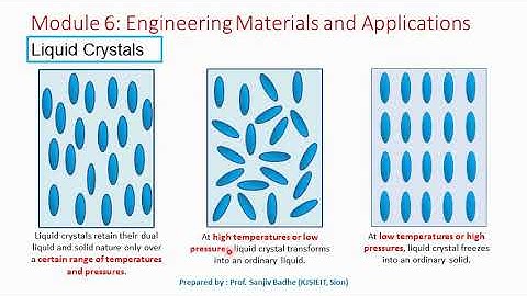 Liquid crystal phases (Smectic, Nematic and Cholesteric phase)