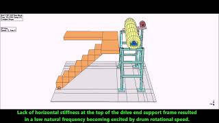 4X Diagnostics - Motion Amplification, Operational Deflection Shape and Modal Survey Case Study