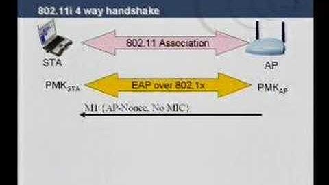 The Need, Evolution, and Detail of WLAN Security