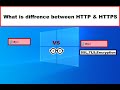 हिंदी में जानिए क्या होता है HTTP और HTPPS में अंतर ? | Difference between http and https