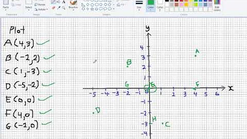 plotting points on the xy plane