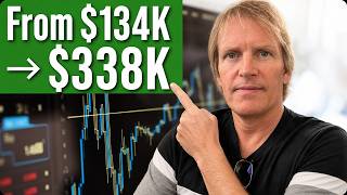 Improving Larry Connors 2-Period RSI Strategy Without Coding!