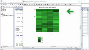 Automatic spatial analysis of individual and series trials in Genstat using REML