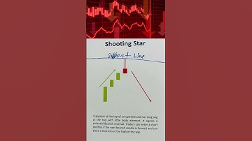 Shooting Star Candlestick Pattern Explained | Stock Market & Crypto Trading Strategy
