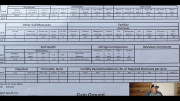 How to Take, Read and Use Soil Health Tests