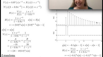 Example Responses from Discrete IIR System