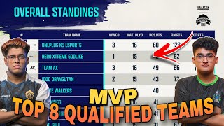 BMSD POINTS TABLE | TOP 8 FINALS TEAMS | OVERALL STANDINGS | MVP | KRAFTON ESPORTS BGMI LIVE