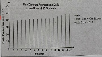 Class-11 Economics Chapter- 4 Presentation of Data Part-4 by Amit Toshniwal CCCS Gadarwara