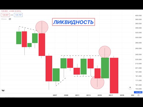 ЛИКВИДНОСТЬ 1