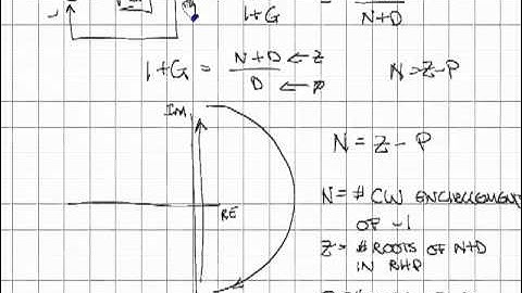 Nyquist Diagrams.mp4