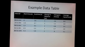 Acceleration lab Part 2 Q&A