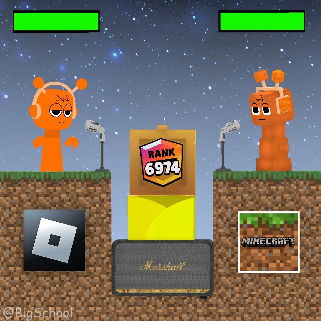 Who will get rank 6974?! Oren Minecraft or Roblox? ?