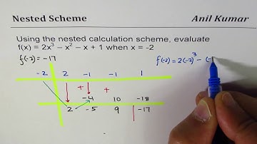 Nested Scheme to calculate  f(-2) for 2x^3 - x^2 - x + 1