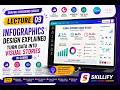 Lecture 09 | Infographics Design Explained | Turn Data into Visual Stories | GD Course Skillify
