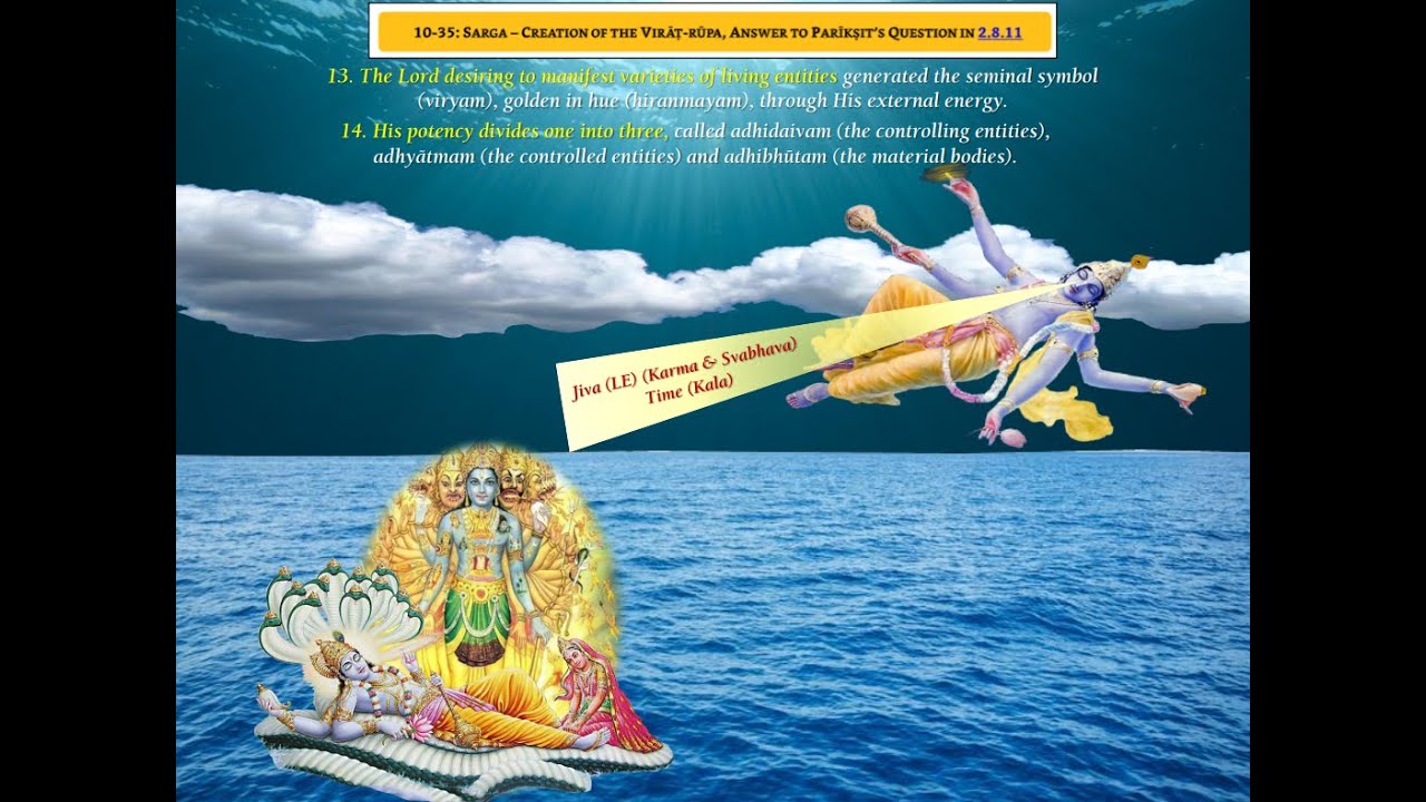 Srimad Bhagavatam Canto 2 Chapter 10 Verse 13 To 15 YouTube hebrews-10-13-since-that-time-he-waits-for-his-enemies-to-be-made-a