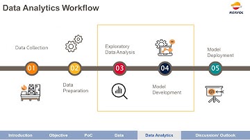 1040 Pena Repsol Reservoir Petrophysical Properties estimation from drill cuttings using analytic ML