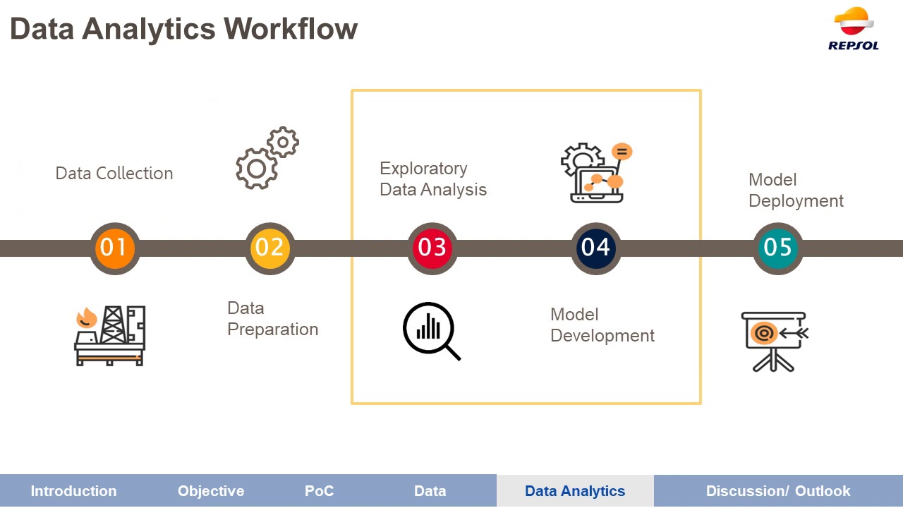 1040 Pena Repsol Reservoir Petrophysical Properties estimation from drill cuttings using analytic ML