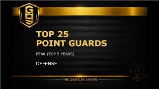 Peak Point Guard Advanced Metrics GOAT Score Ranking