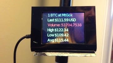 Bitcoin/Litecoin ticker with a Raspberry Pi