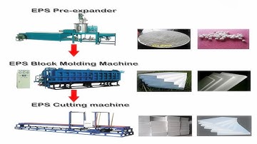EPS Production Line, EPS Foaming Machine, EPS Block Machine, Expandable Polystyrene
