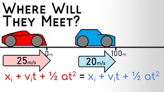 Worked Example | Where Will Two Cars Traveling at Different Velocities Meet? | Kinematic Equations