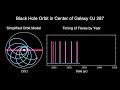 Simulation of Black Hole Disk Flares in Galaxy OJ 287