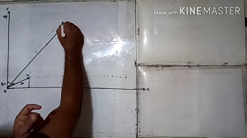 CIRCLE DIAGRAM OF INDUCTION MOTOR BY Sh RAVI NATH GPC SIROHI