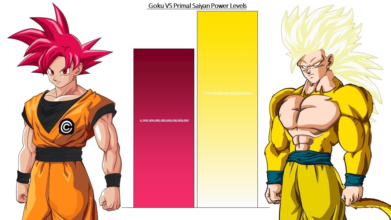 Goku VS Primal Saiyan All Forms Power Levels