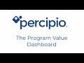 Sify digital learning  percipio the program value dashboard