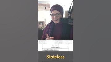 How Does JWT Authentication Work? #softwaresecurity #authentication #cybersecurity #cyber