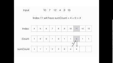 Counting sort