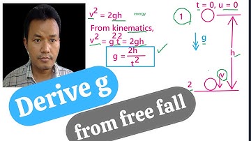 Click Top Engineering Open Lectures, Mechanics (6): Free fall ကနေ g တန်ဖိုး ဘယ်လို တွက်ထုတ်မလဲ?