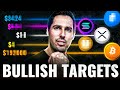 How High Will Your Favourite Altcoins Pump In 2025 Get Ready How High Will Your Favourite Altcoins Pump In 2025 Get Ready