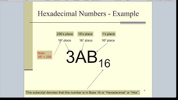 1: Как преобразовать двоичный/десятичный код в шестнадцатеричный и обратно | МЭСК