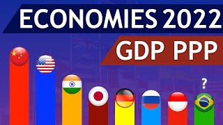 Top 20 Economies by GDP PPP 2022 | Largest Economies in the World | Facts Nerd