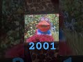 2001 2001
