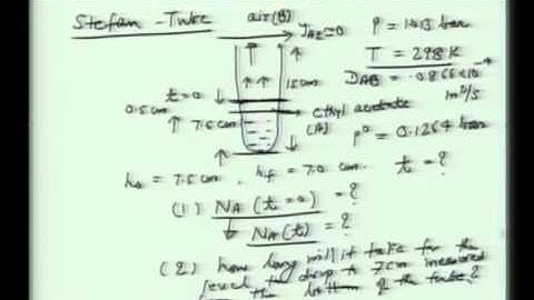 Mod-01 Lec-03 Lecture-03