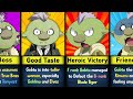 ALL YOU NEED TO KNOW ABOUT GOBTA | THAT TIME I GOT REINCARNATED AS ASLIME SEASON 3