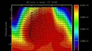 TIEGCM: N2 MMR + Velocity